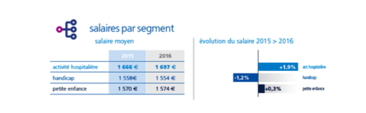 Le Baromètre Appel Médical 2017 des salaires de la santé Le Baromètre Appel Médical 2017 des salaires de la santé