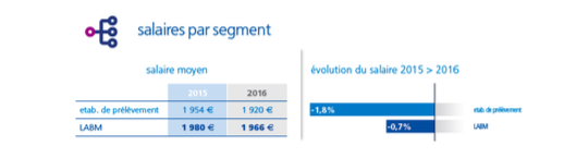 Le Baromètre Appel Médical 2017 des salaires de la santé Le Baromètre Appel Médical 2017 des salaires de la santé