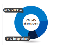 Le Baromètre Appel Médical 2017 des salaires de la santé