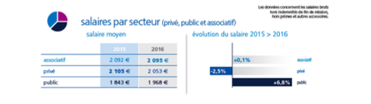 Le Baromètre Appel Médical 2017 des salaires de la santé Le Baromètre Appel Médical 2017 des salaires de la santé
