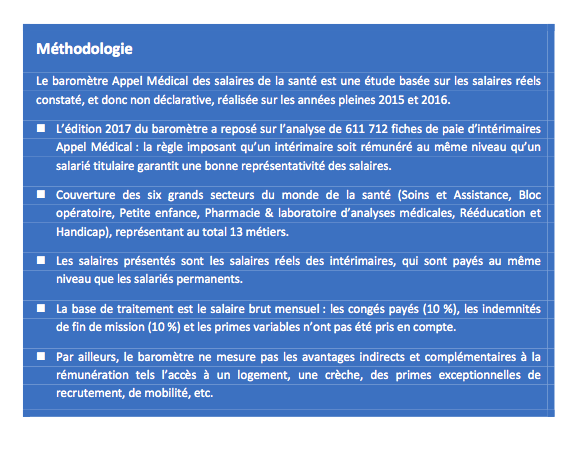 Le Baromètre Appel Médical 2017 des salaires de la santé Le Baromètre Appel Médical 2017 des salaires de la santé