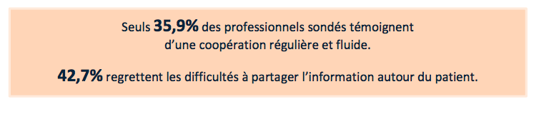 Résultats de la consultation nationale rapprochement ville-hôpital à l'occasion de la PHW 2017