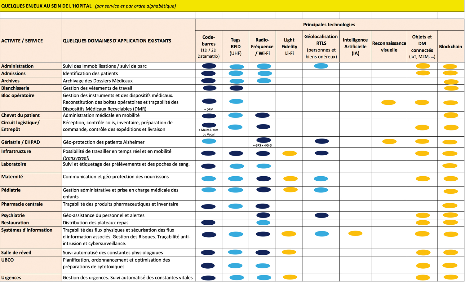 Groupe PRISME, l'expert de la traçabilité médicale code-barres, RFID et RTLS, partage sa vision des progrès accomplis et des mutations technologiques à venir