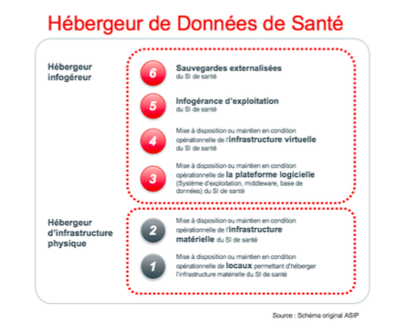 Certification hébergement données de santé : un nouveau modèle pour les infogéreurs