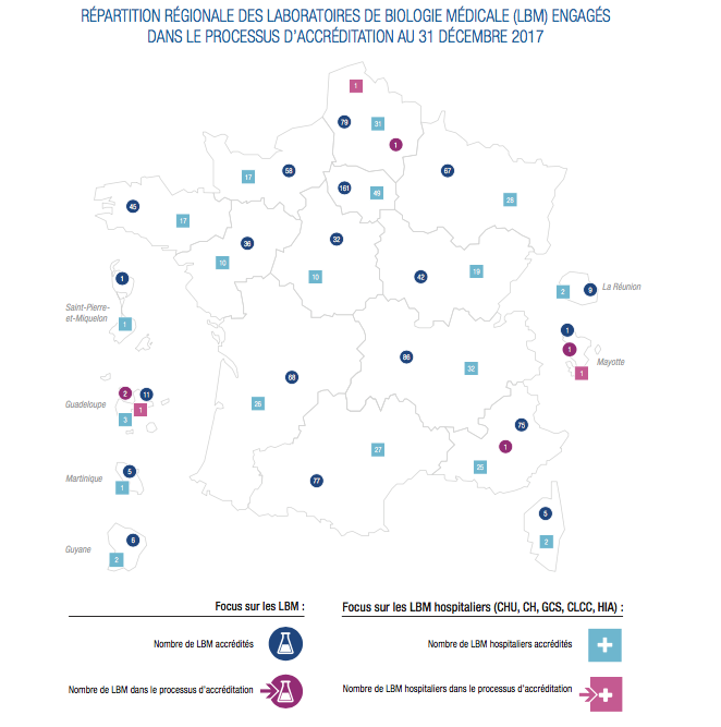 Accréditation des laboratoires de biologie médicale : un premier palier franchi avec succès !