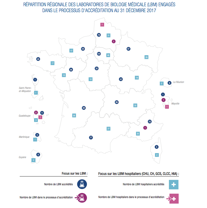 Accréditation des laboratoires de biologie médicale : un premier palier franchi avec succès ! Accréditation des laboratoires de biologie médicale : un premier palier franchi avec succès !