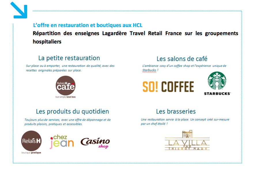 Thierry Marx ouvre la brasserie « La Villa » à l’hôpital Edouard Herriot (HCL) Thierry Marx ouvre la brasserie « La Villa » à l’hôpital Edouard Herriot (HCL)
