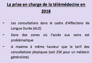 La télémédecine en France, entre fantasmes, espoirs et réalité