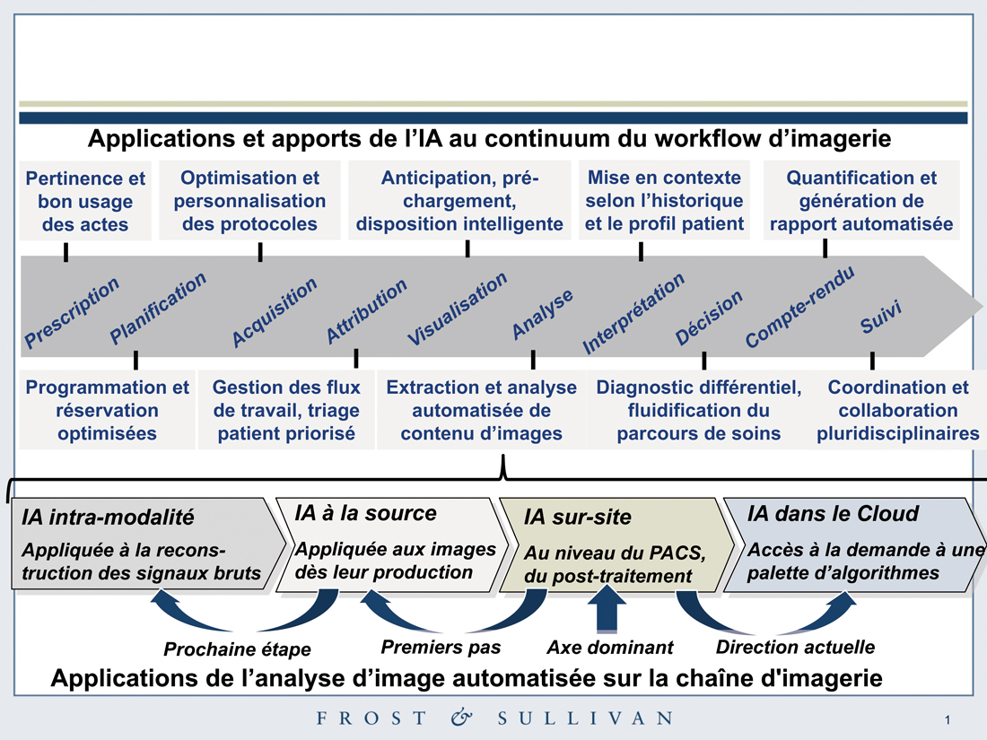 IA en imagerie médicale : une technologie de rupture en marche