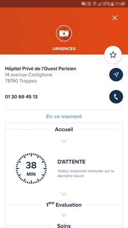 Le temps d'attente dans les différents services d'urgence est affiché en temps réel