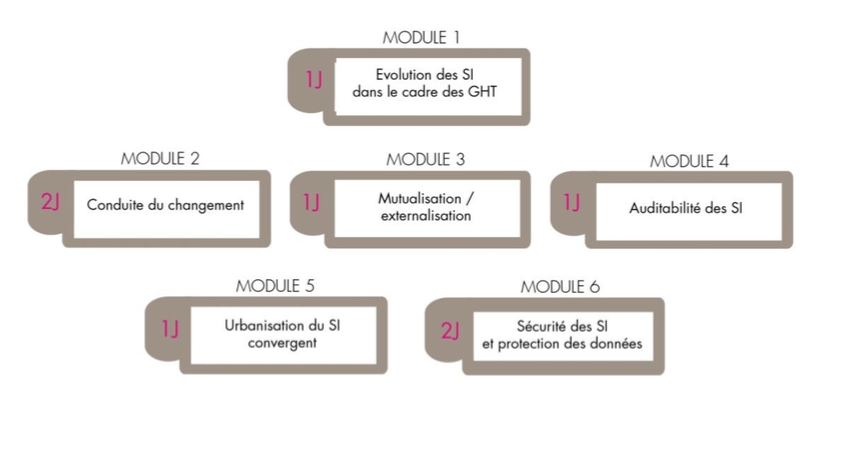 L’ANFH RENFORCE SON OFFRE D’ACCOMPAGNEMENT DES ETABLISSEMENTS DE LA FPH DANS LE CADRE DES GHT