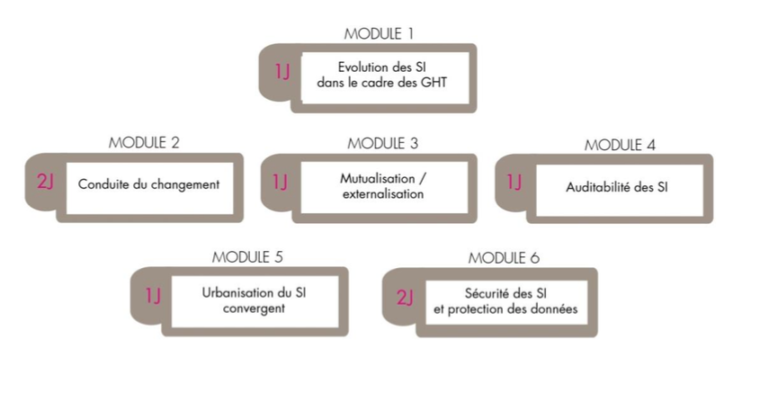 L’ANFH RENFORCE SON OFFRE D’ACCOMPAGNEMENT DES ETABLISSEMENTS DE LA FPH DANS LE CADRE DES GHT L’ANFH RENFORCE SON OFFRE D’ACCOMPAGNEMENT DES ETABLISSEMENTS DE LA FPH DANS LE CADRE DES GHT