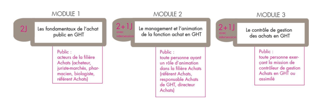 L’ANFH RENFORCE SON OFFRE D’ACCOMPAGNEMENT DES ETABLISSEMENTS DE LA FPH DANS LE CADRE DES GHT