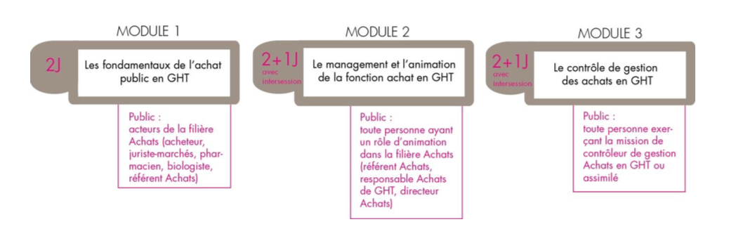 L’ANFH RENFORCE SON OFFRE D’ACCOMPAGNEMENT DES ETABLISSEMENTS DE LA FPH DANS LE CADRE DES GHT L’ANFH RENFORCE SON OFFRE D’ACCOMPAGNEMENT DES ETABLISSEMENTS DE LA FPH DANS LE CADRE DES GHT