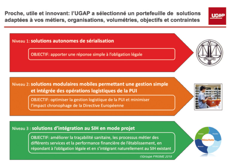 Sérialisation : l’UGAP répond à la grande diversité des besoins avec une offre modulaire et novatrice