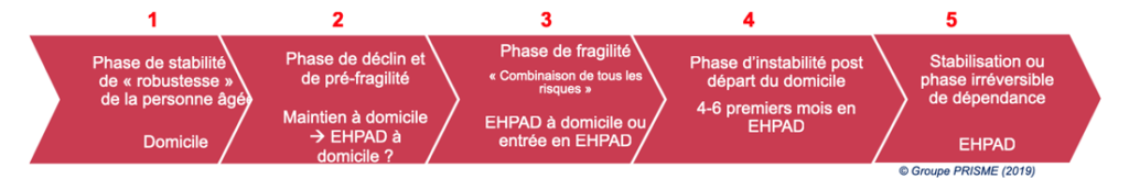 Le Groupe PRISME et Domalys nouent un partenariat stratégique autour d’Aladin, la lampe magique connectée