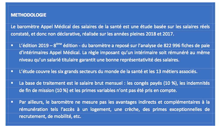 Malgré la pénurie, les infirmiers ont bénéficié d’une revalorisation de salaire modeste, de 1,6% en 2018