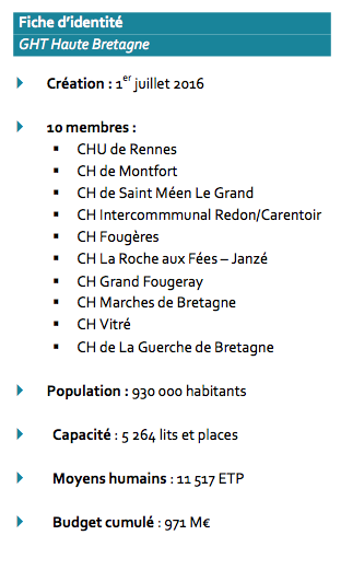 Le Groupement Hospitalier de Territoire (GHT) Haute Bretagne s’engage pour ses professionnels et signe une charte sociale commune