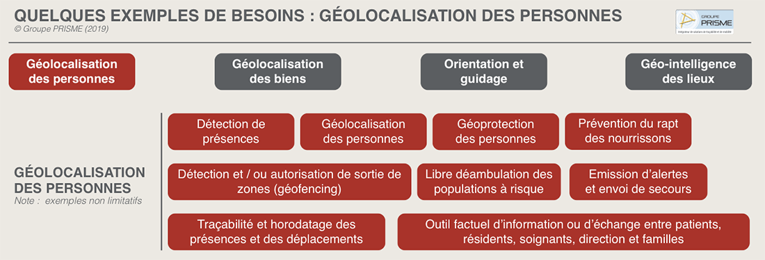 Solutions de géolocalisation : le Groupe PRISME prône une démarche systémique pour générer une valeur ajoutée maximale