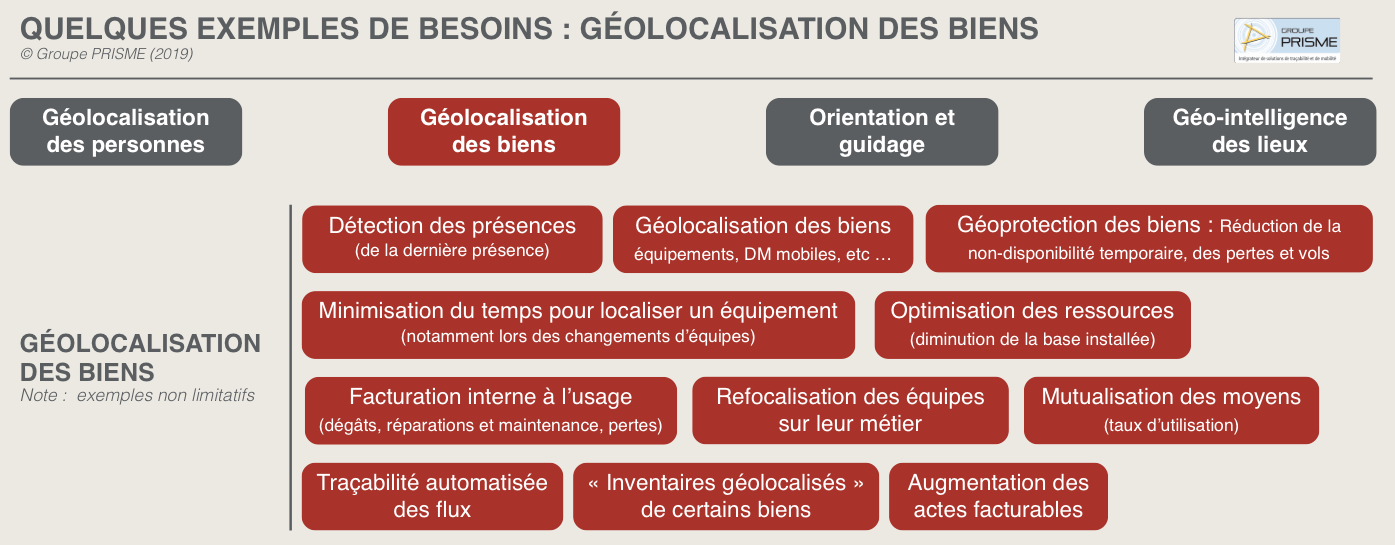 Solutions de géolocalisation : le Groupe PRISME prône une démarche systémique pour générer une valeur ajoutée maximale