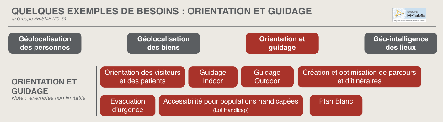 Solutions de géolocalisation : le Groupe PRISME prône une démarche systémique pour générer une valeur ajoutée maximale