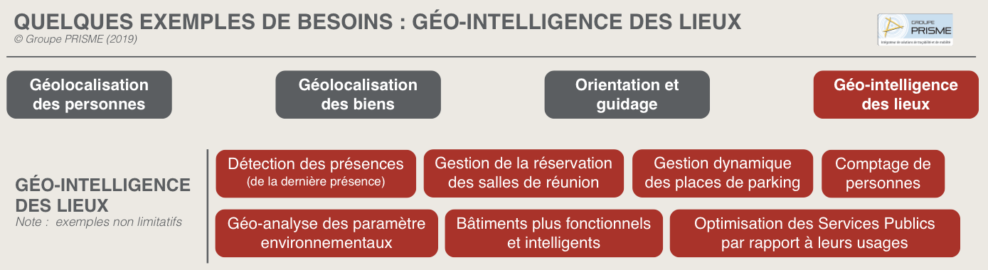 Solutions de géolocalisation : le Groupe PRISME prône une démarche systémique pour générer une valeur ajoutée maximale