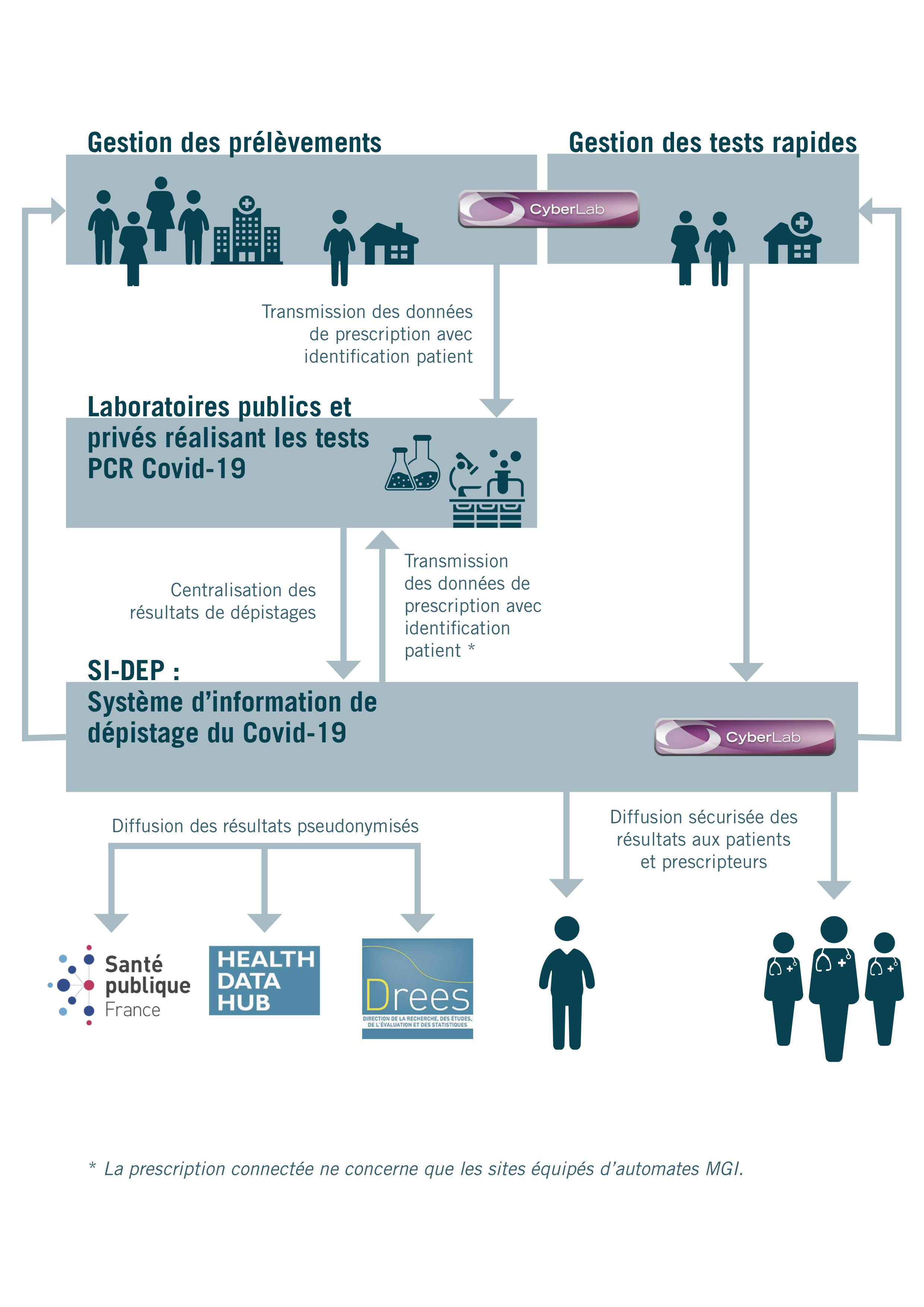 MIPS actif dans la prévention de l'épidémie de Covid-19