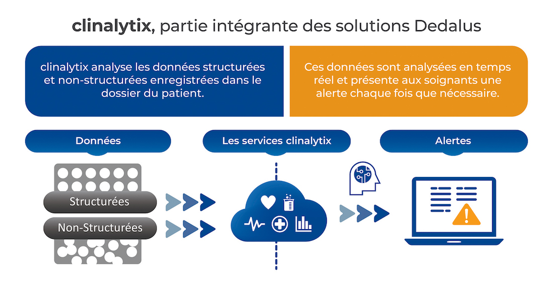 Dedalus à la croisée des tendances qui feront la santé de demain