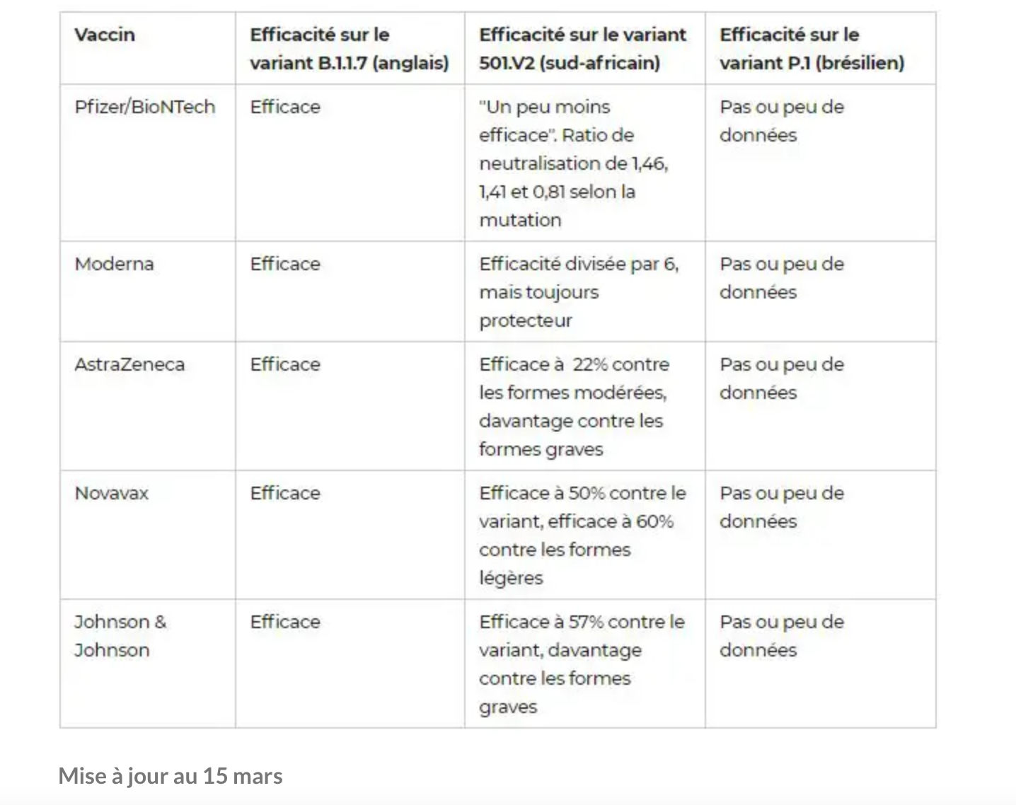 Le vrai bilan de l’efficacité du vaccin AstraZeneca. Et les dangers du principe de précaution.