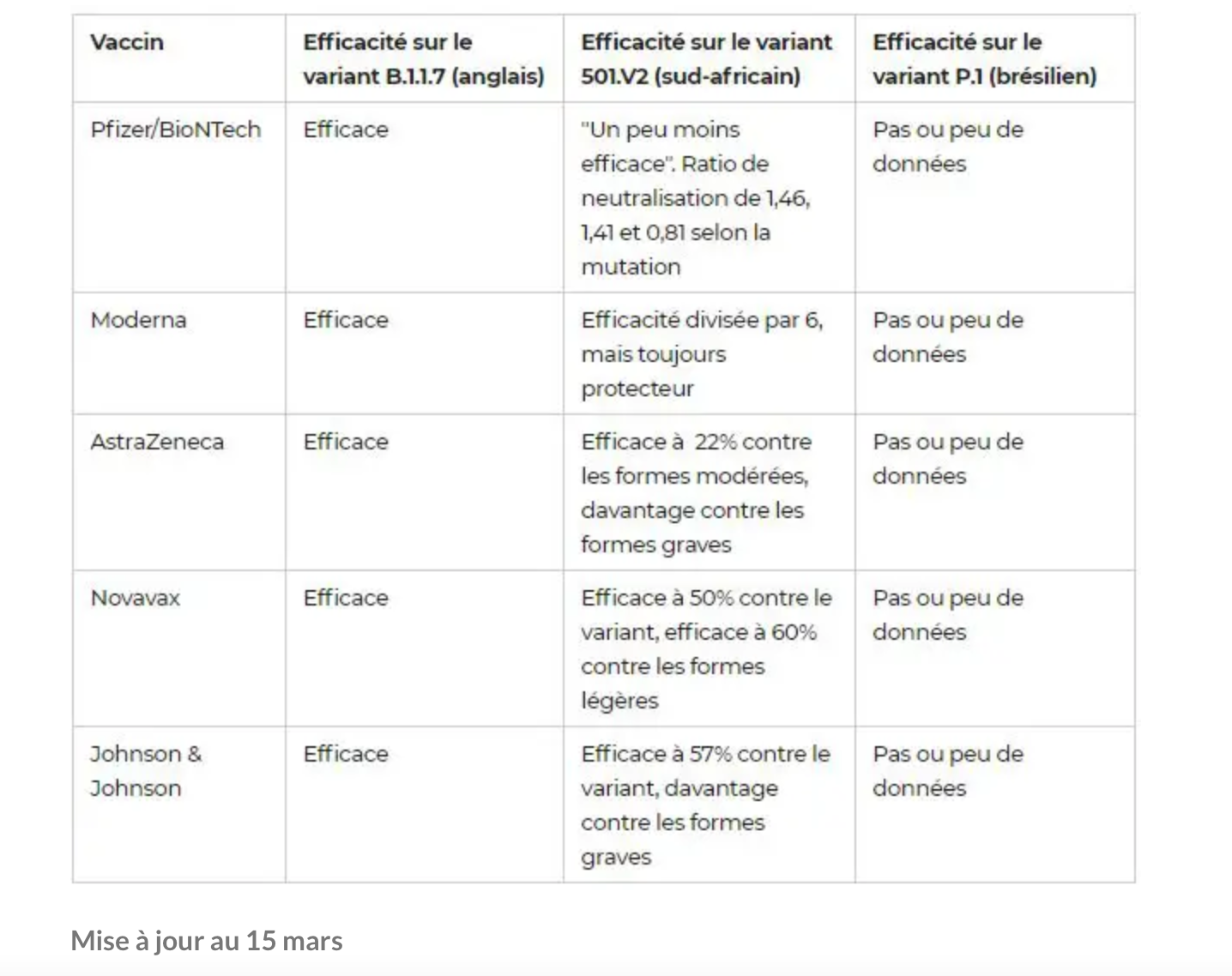 Le vrai bilan de l’efficacité du vaccin AstraZeneca. Et les dangers du principe de précaution. Le vrai bilan de l’efficacité du vaccin AstraZeneca. Et les dangers du principe de précaution.