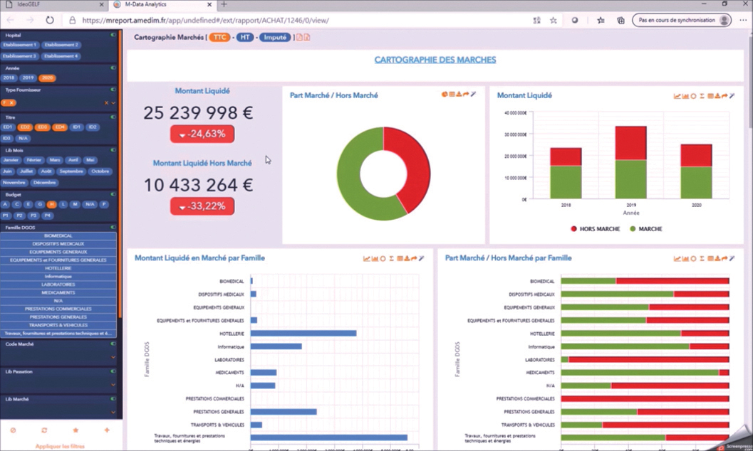 Un outil décisionnel au service d’une dynamique collective