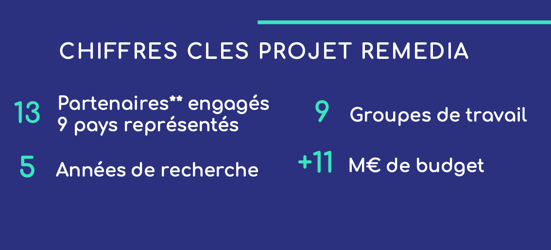 Kaduceo, startup healthtech toulousaine, intègre "H2020-REMEDIA", projet européen de recherche sur les maladies respiratoires