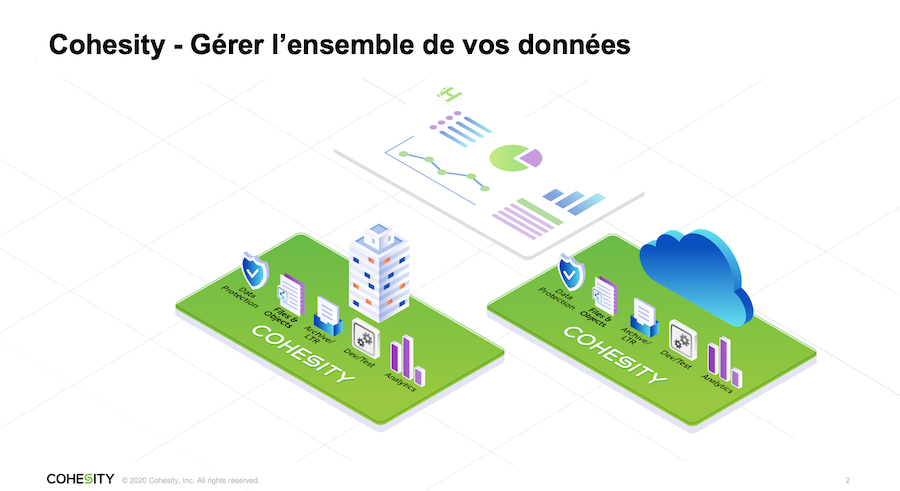 Cohesity Helios, une armée de boucliers pour protéger les infrastructures à risques