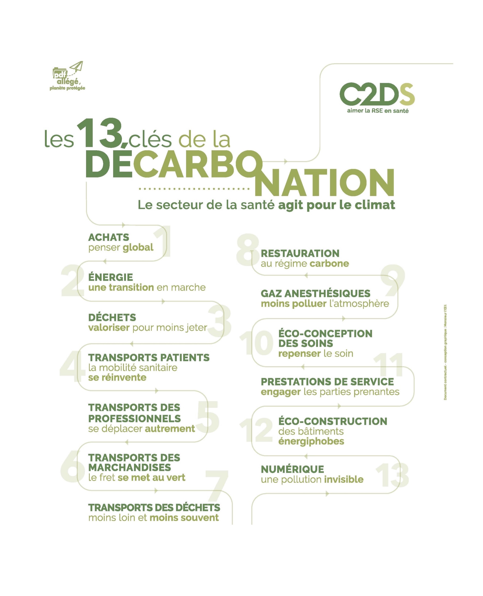Décarboner l’hôpital, « c’est possible ! » Décarboner l’hôpital, « c’est possible ! »