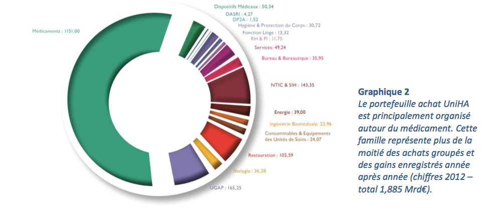 Avec des résultats 2013 en progression constante, UniHA identifie de nouveaux leviers d’action Avec des résultats 2013 en progression constante, UniHA identifie de nouveaux leviers d’action