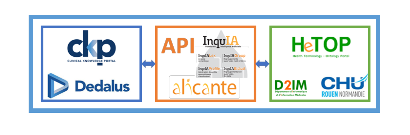 Un partenariat entre Dedalus, le CHU de Rouen et Alicante, pour une performance accrue du portail de connaissances cliniques CKP de Dedalus