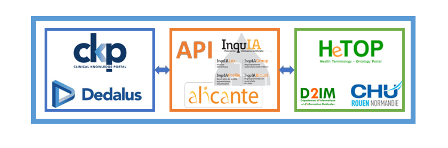 Un partenariat entre Dedalus, le CHU de Rouen et Alicante, pour une performance accrue du portail de connaissances cliniques CKP de Dedalus Un partenariat entre Dedalus, le CHU de Rouen et Alicante, pour une performance accrue du portail de connaissances cliniques CKP de Dedalus
