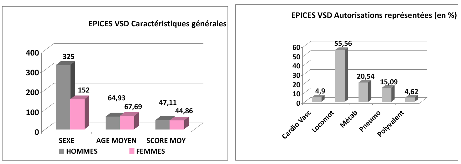 Evaluation de la précarité en Soins de Suite et de Réadaptation  Evaluation de la précarité en Soins de Suite et de Réadaptation