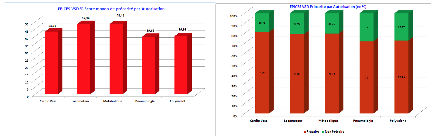 Evaluation de la précarité en Soins de Suite et de Réadaptation  Evaluation de la précarité en Soins de Suite et de Réadaptation