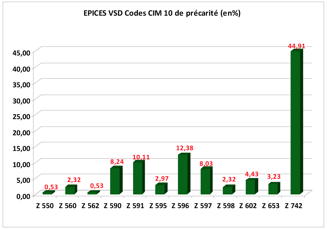 Evaluation de la précarité en Soins de Suite et de Réadaptation  Evaluation de la précarité en Soins de Suite et de Réadaptation