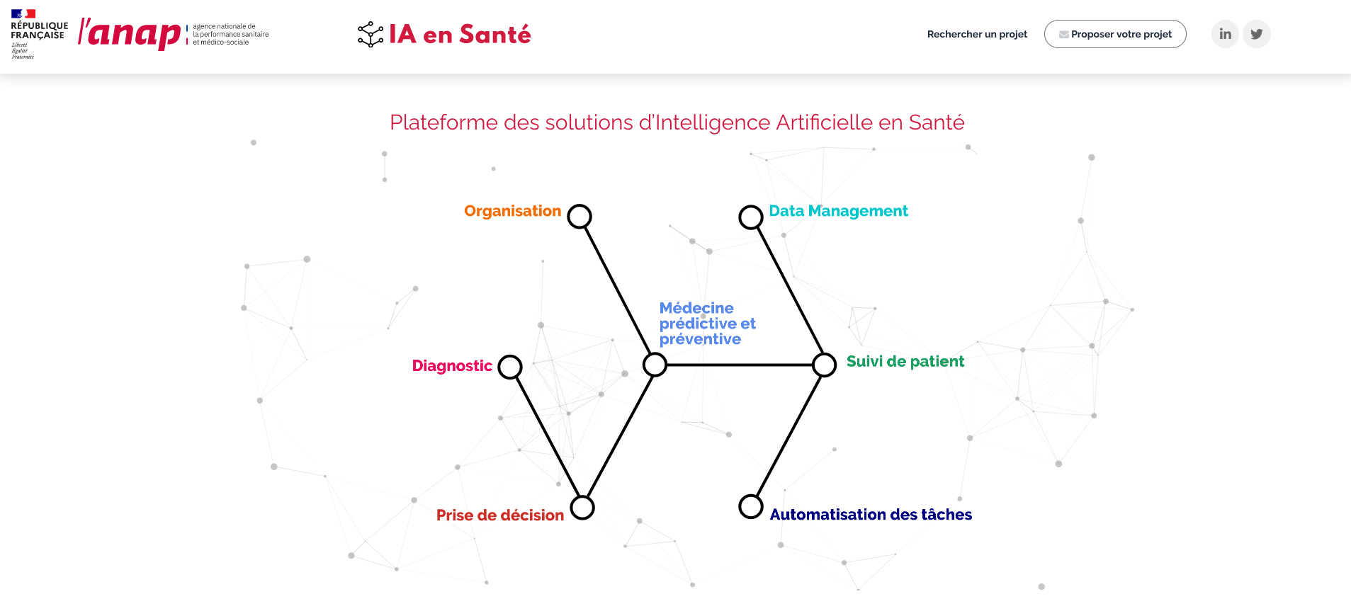 L’ANAP lance sa plateforme de partage des solutions d’IA