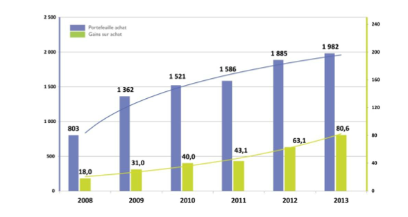 UniHA en 2013 : les achats hospitaliers, source d’innovation et de performance du système de santé UniHA en 2013 : les achats hospitaliers, source d’innovation et de performance du système de santé