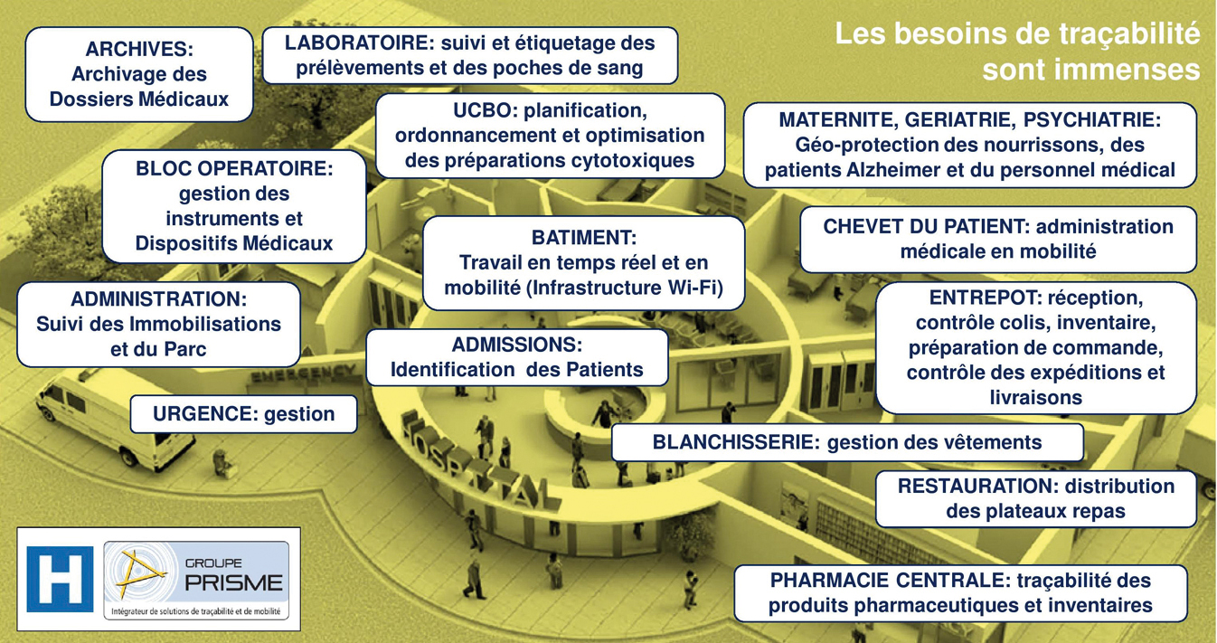 Groupe PRISME, l'expert de la traçabilité médicale code-barres, RFID et RTLS, milite pour une traçabilité généralisée à l'hôpital et répond aux questions de nos lecteurs