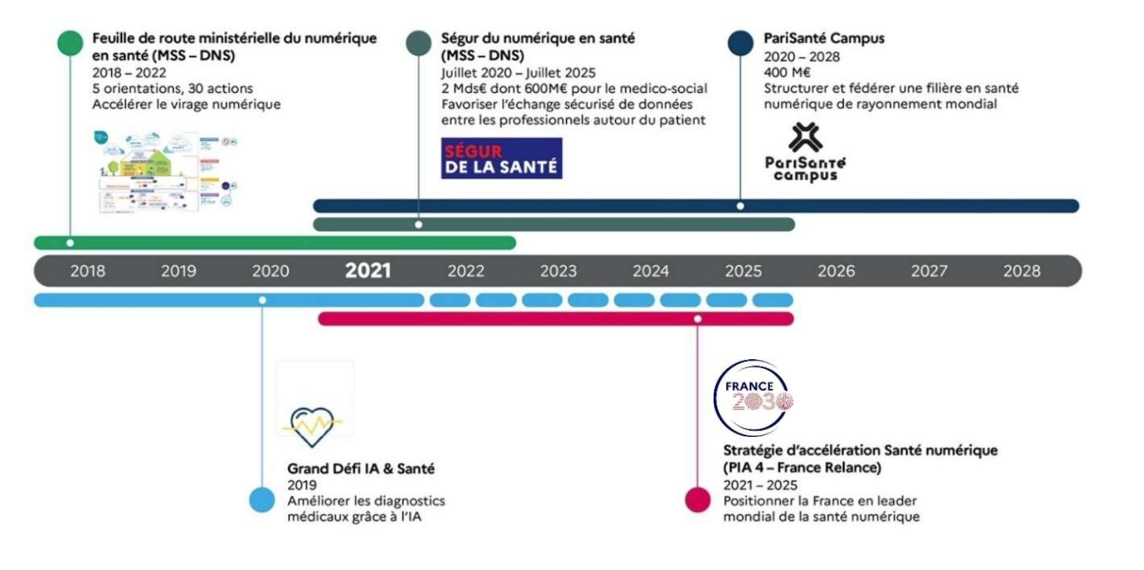 France 2030 : publication de l'appel à projets pour la constitution et la consolidation d'entrepôts de données hospitaliers France 2030 : publication de l'appel à projets pour la constitution et la consolidation d'entrepôts de données hospitaliers