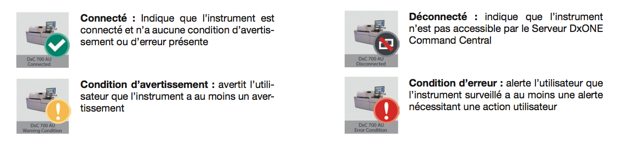 Améliorer l’efficacité des laboratoires grâce à l’informatique clinique Améliorer l’efficacité des laboratoires grâce à l’informatique clinique