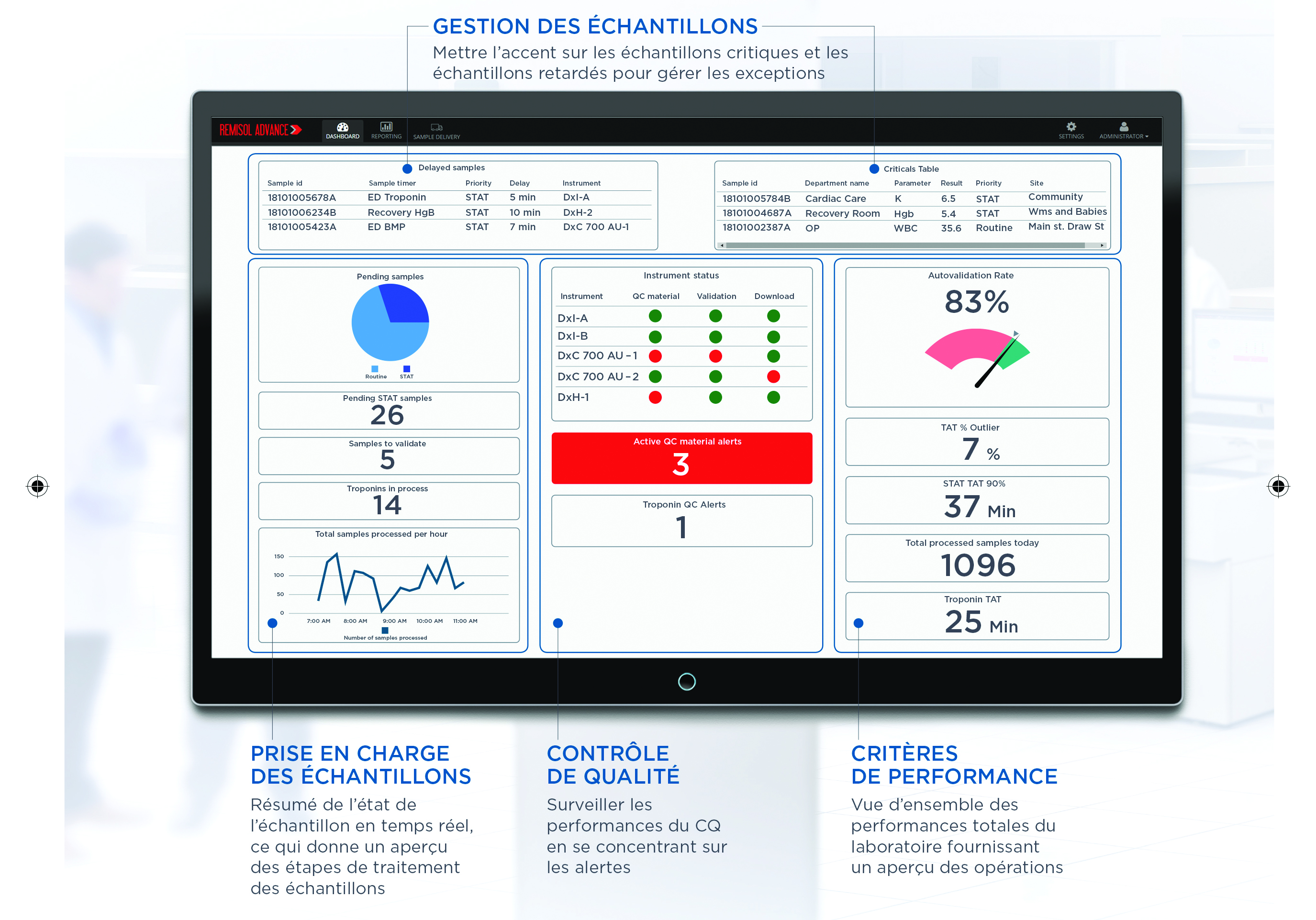 Améliorer l’efficacité des laboratoires grâce à l’informatique clinique Améliorer l’efficacité des laboratoires grâce à l’informatique clinique