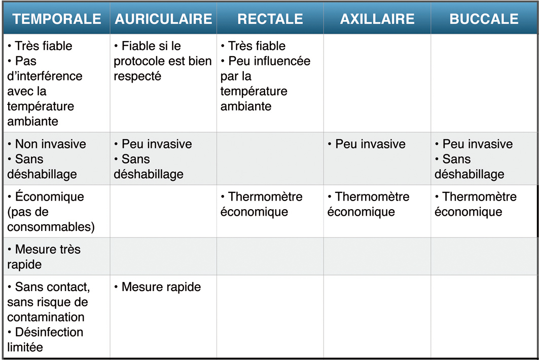 LA PRISE DE TEMPÉRATURE TEMPORALE PAR THERMOFLASH® PRO LX261E EVOLUTION, UNE AVANCÉE SIGNIFICATIVE, DÉSORMAIS DISPONIBLE AU CATALOGUE UGAP GROUPE PRISME LA PRISE DE TEMPÉRATURE TEMPORALE PAR THERMOFLASH® PRO LX261E EVOLUTION, UNE AVANCÉE SIGNIFICATIVE, DÉSORMAIS DISPONIBLE AU CATALOGUE UGAP GROUPE PRISME