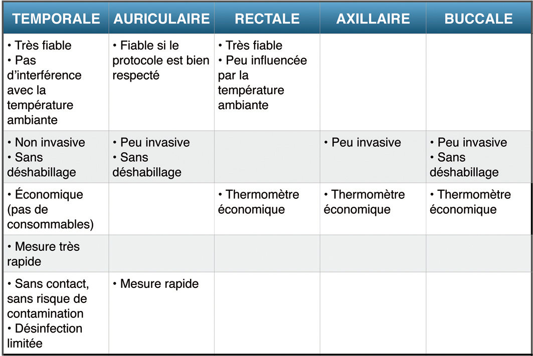 LA PRISE DE TEMPÉRATURE TEMPORALE PAR THERMOFLASH® PRO LX261E EVOLUTION, UNE AVANCÉE SIGNIFICATIVE, DÉSORMAIS DISPONIBLE AU CATALOGUE UGAP GROUPE PRISME