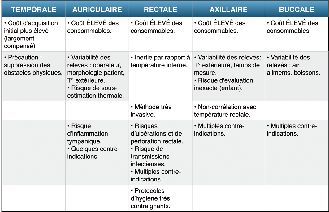 LA PRISE DE TEMPÉRATURE TEMPORALE PAR THERMOFLASH® PRO LX261E EVOLUTION, UNE AVANCÉE SIGNIFICATIVE, DÉSORMAIS DISPONIBLE AU CATALOGUE UGAP GROUPE PRISME