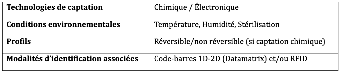 Les consommables d’impression code-barres et RFID, sources d’innovations, d’expertise et de valeur ajoutée majeures